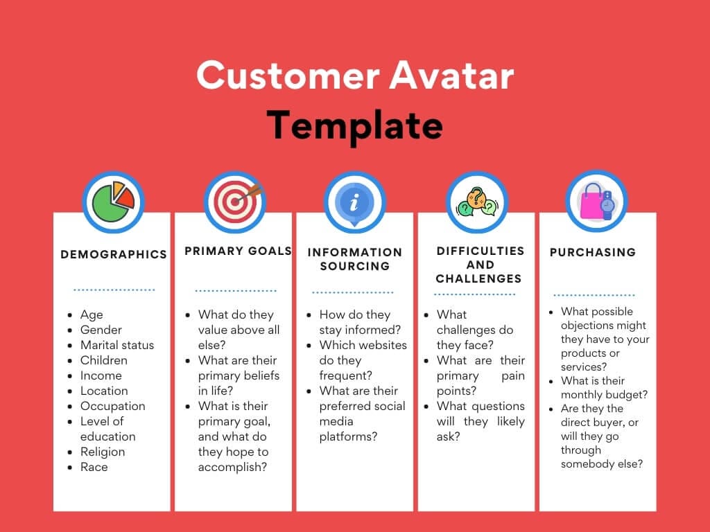 Are You Making This Gym Marketing Mistake? 1 1 what is a client avatar