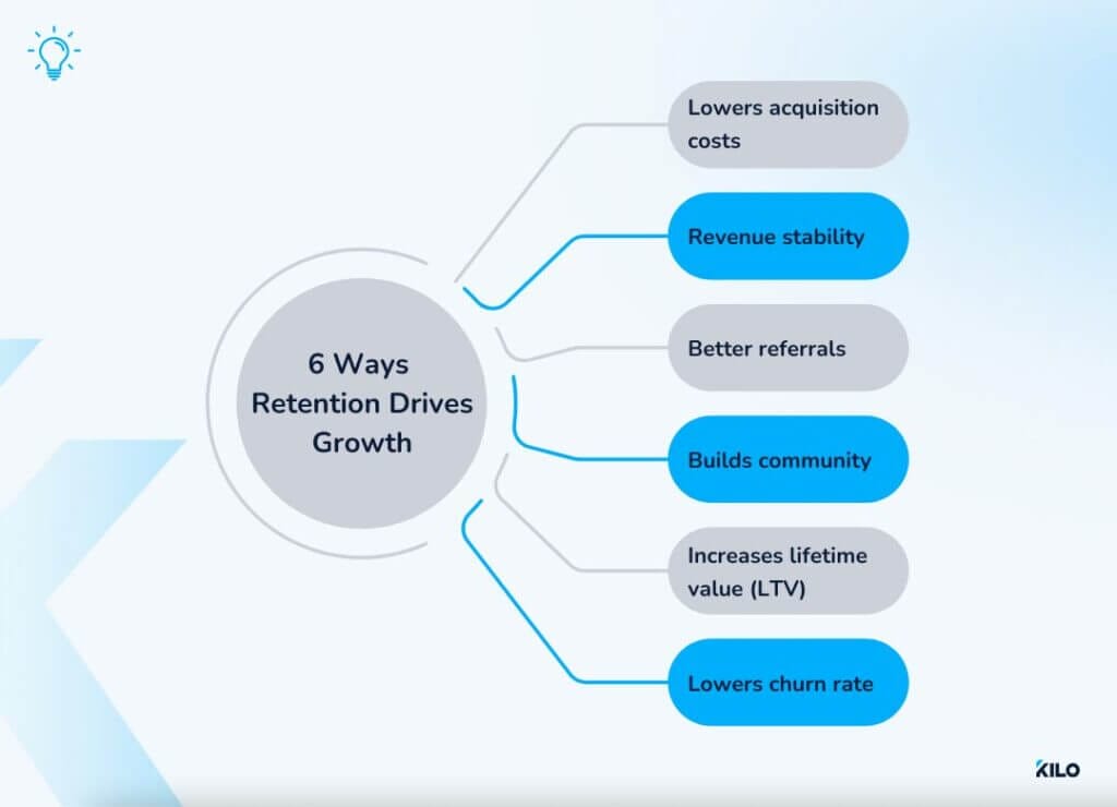 6 ways retention drives growth with Kilo