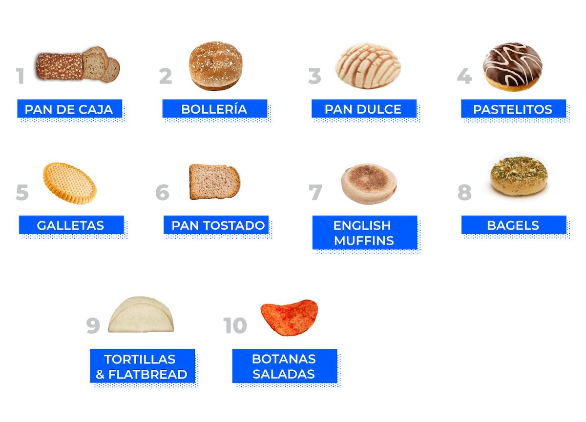 Nuestras categorías y productos