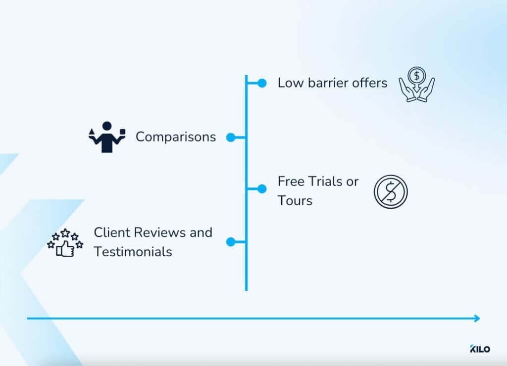 content for the comparison stage for your gym