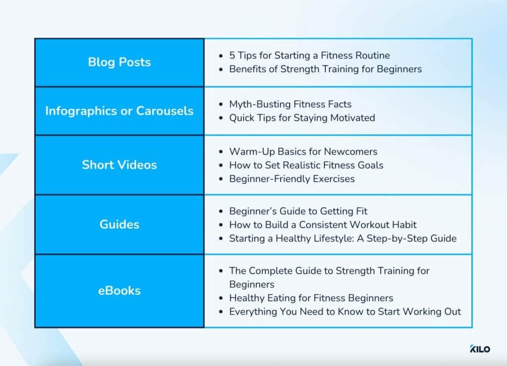 create content that attracts gyms prospects