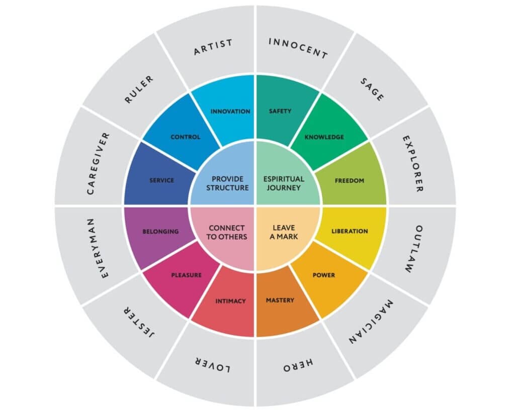 develop your gyms brand persona kilo