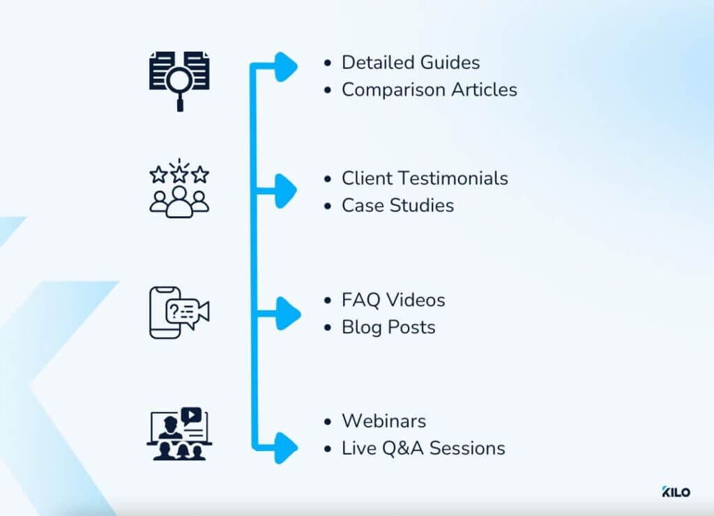 different content types for the consideration stage