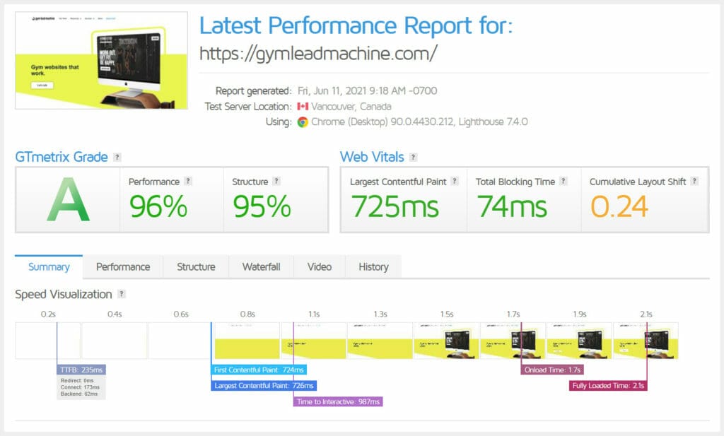 Website Maintenance and Upgrades 1 GLM website performance report using gtmetrix fast website