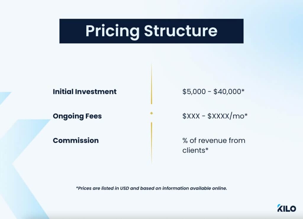 gym launch pricing structure