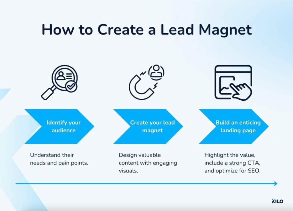how to create a lead magnet for your gym website