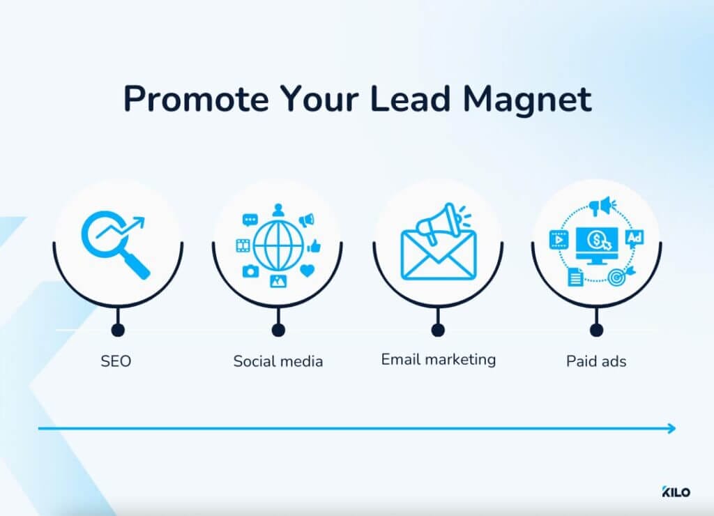 how to promote your gym lead magnet