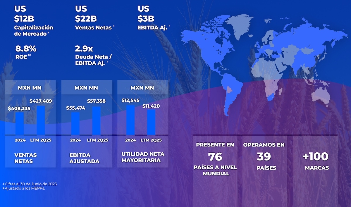 Información relevante
