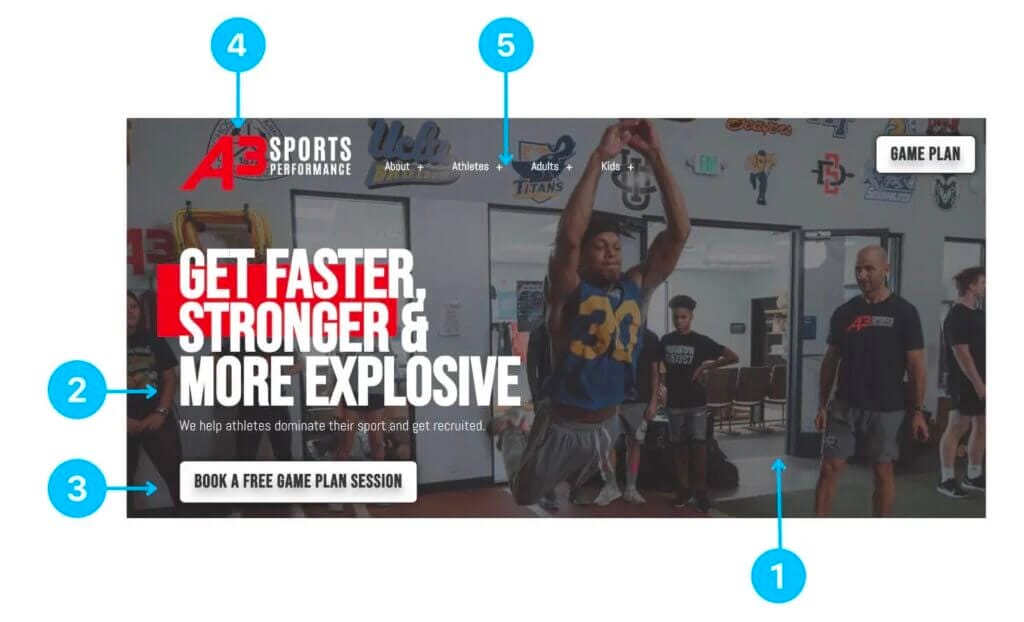 Our Guide to Creating the Best Gym Website Design 1 Kilo gym website image 1