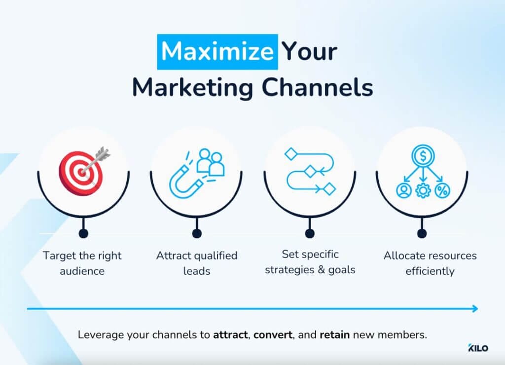 maximize your gym marketing channels