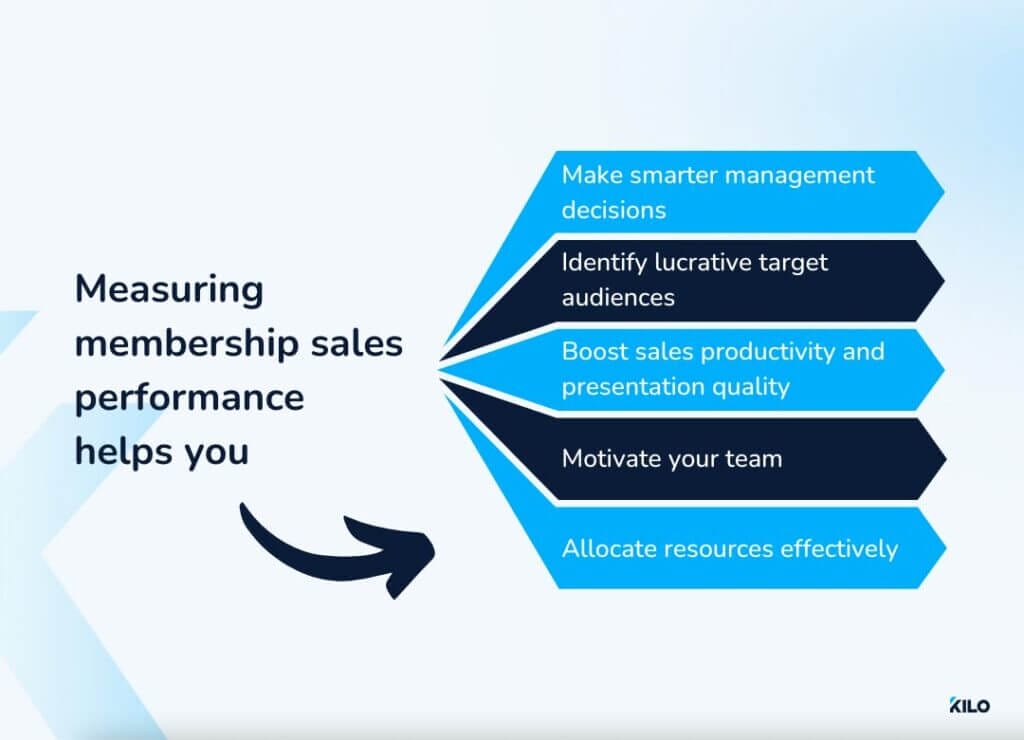measuring membership sales performance helps you