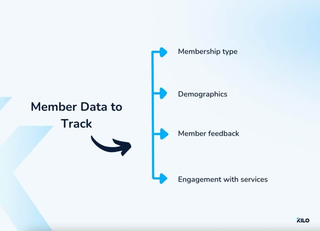 member data to track