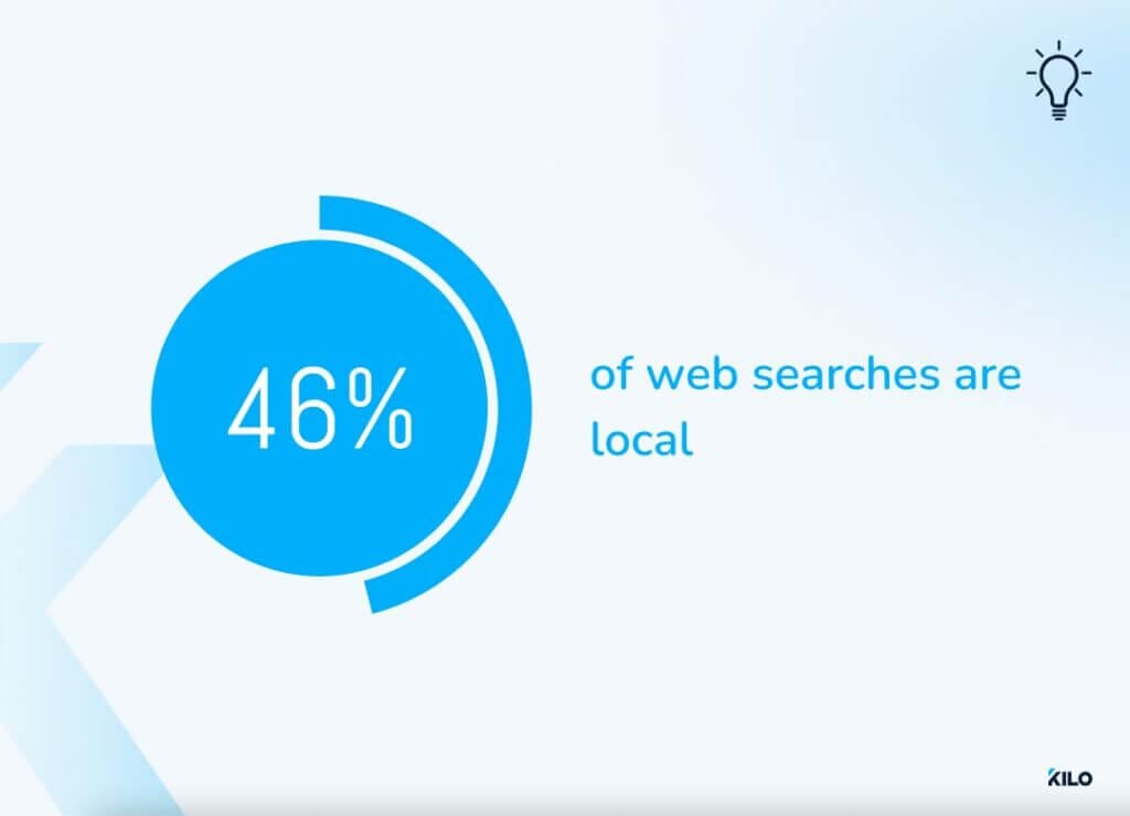 percentage of local web searches