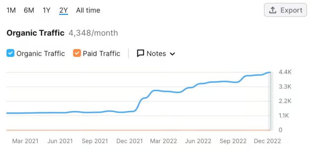 Screenshot 2023 01 15 at 1.32.58 PM