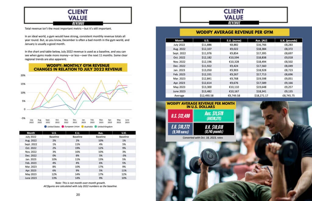 We asked 13,444 gym owners how much money they make 1 State of the Industry report