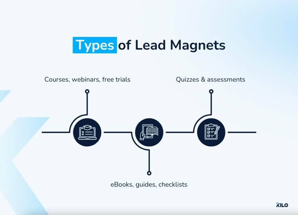 types of lead magnets for your gym website