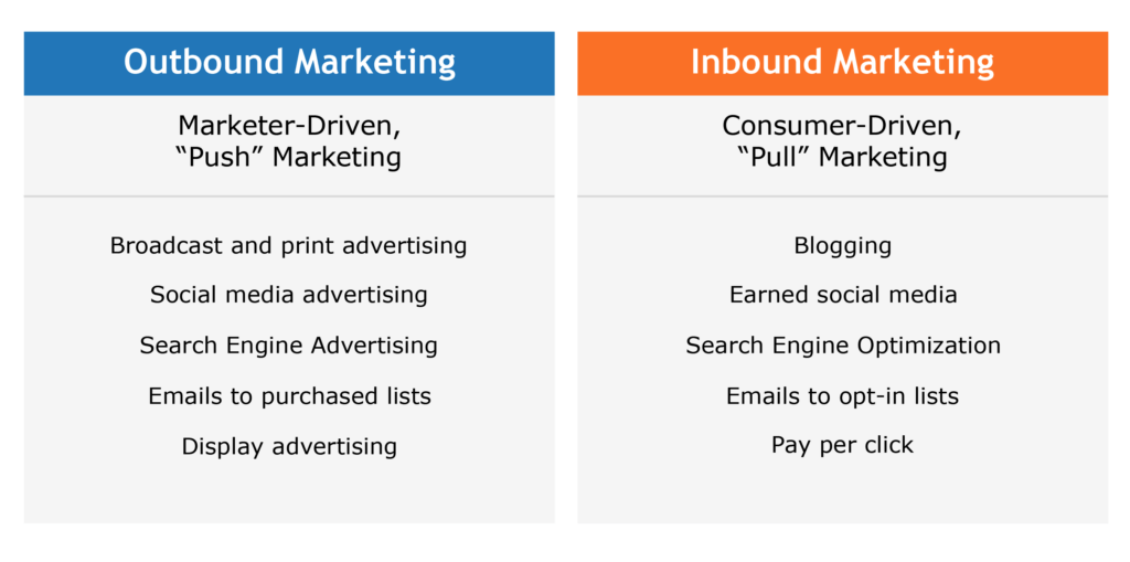 How to Boost Gym Growth on Instagram: 5 Outbound Marketing Tips 1 2 outbound vs inbound marketing comparison