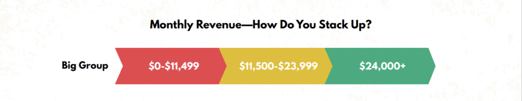 big group gym classes monthly revenue
