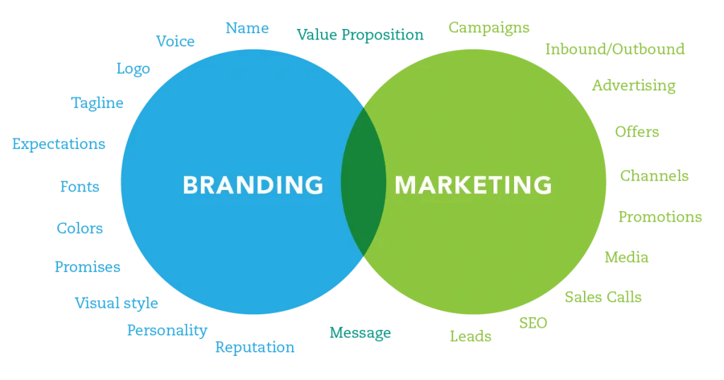 How to make your gym brand irresistible 1 branding and marketing comparison diagram for gyms Kilo