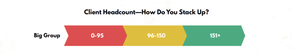 client headcount for big group gyms