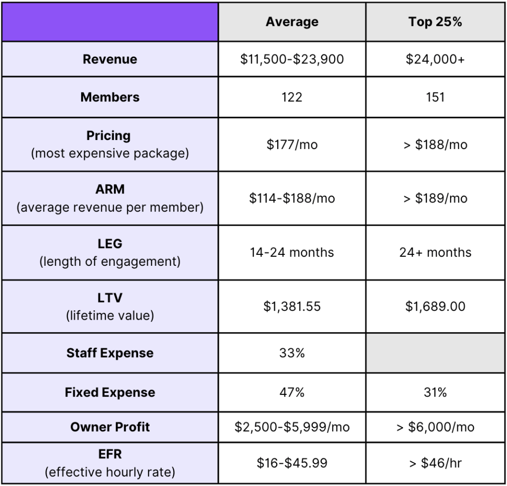comparison table to level up your gym