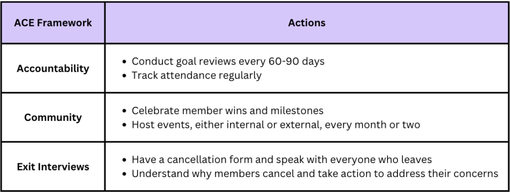 ACE Framework table