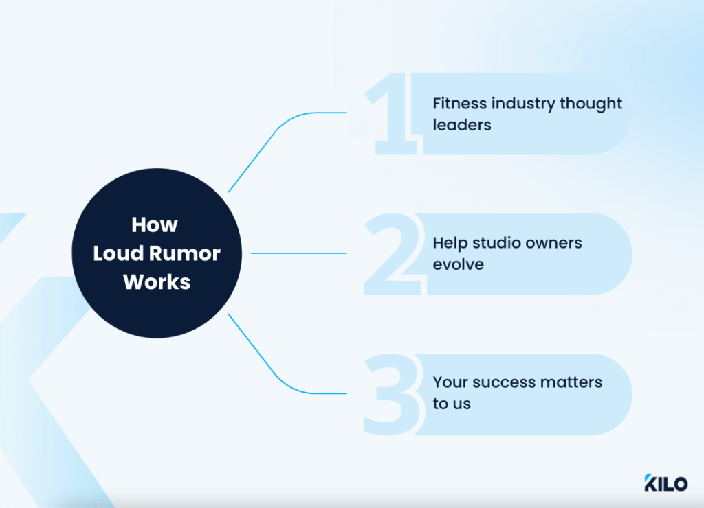 how Loud Rumor works