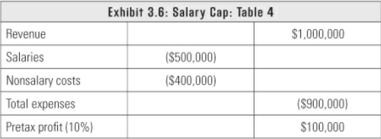 How much should you pay your coaches? 1 coaches salary table