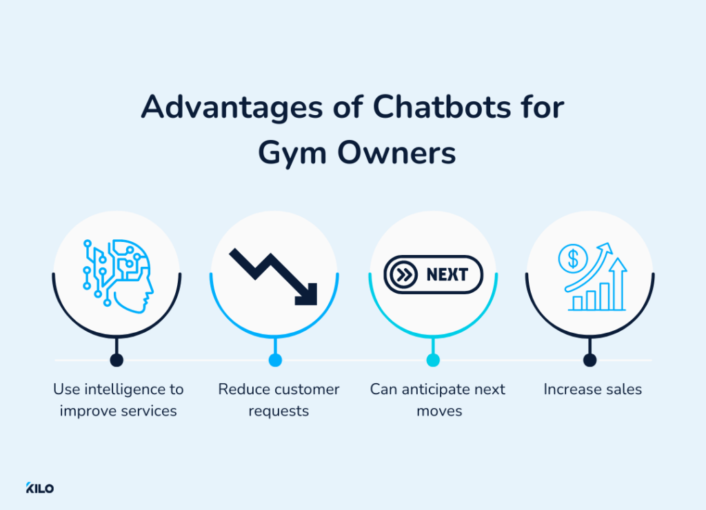 benefits of chatbot for gym owners