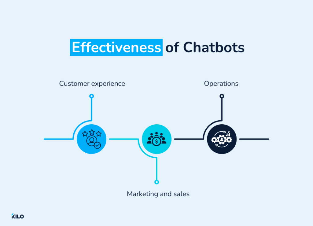 effectiveness of chatbots for your gym