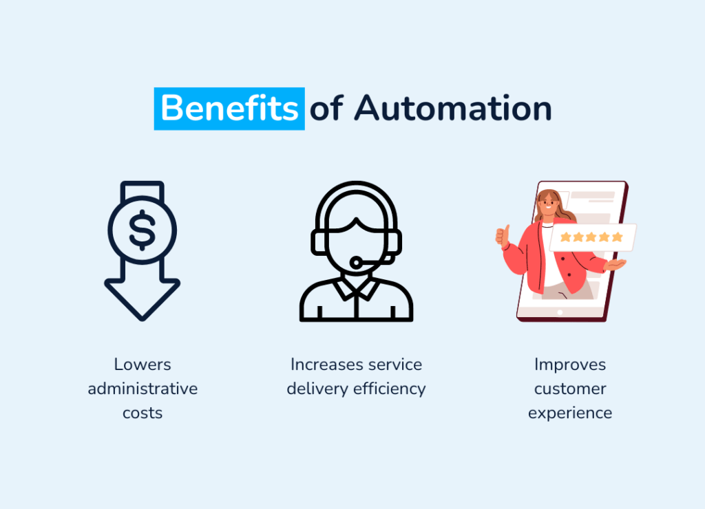 benefits of gym automation