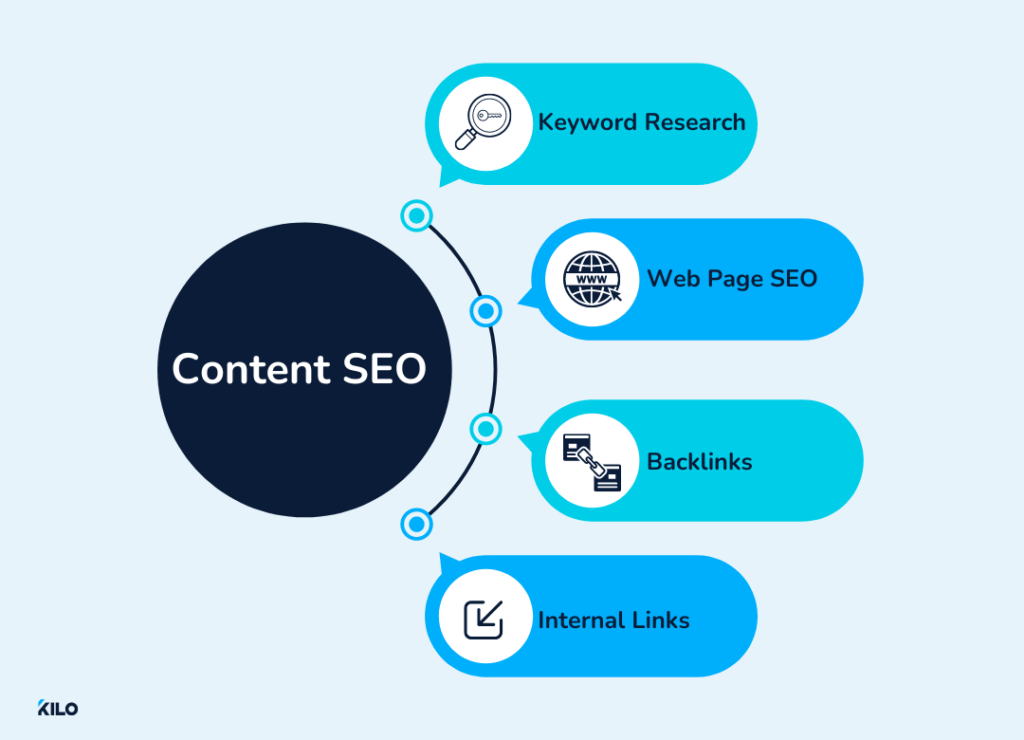 content SEO optimization for your gym