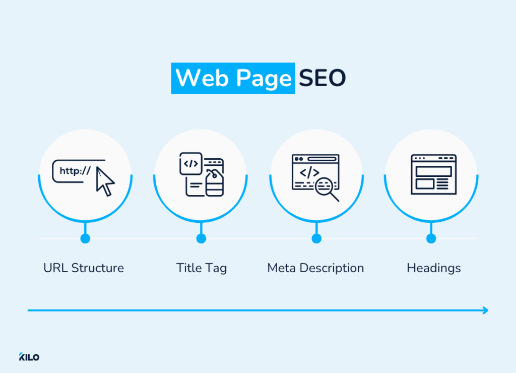 gym web page SEO