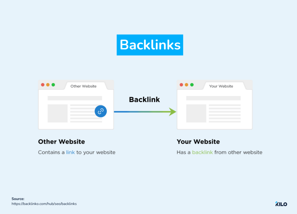 backlinking examples
