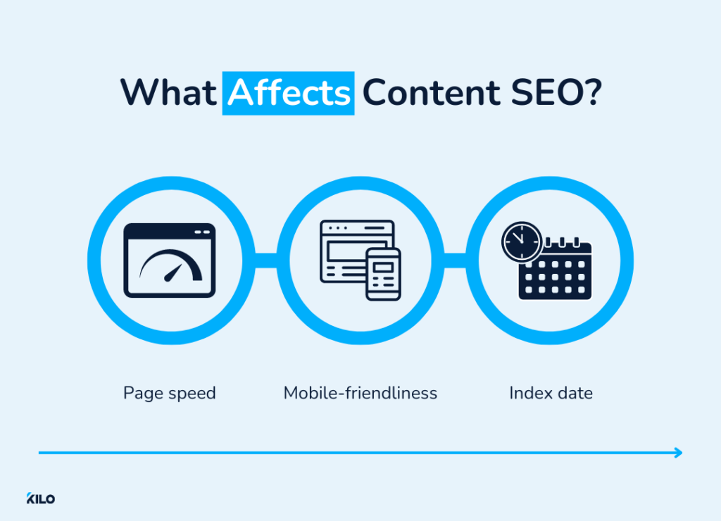 what affects gym content SEO