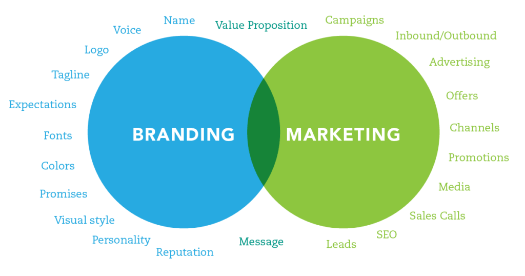 How to Build a Powerful Brand for Your Gym Business 1 Branding and Marketing compass