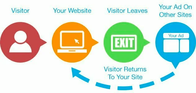 how retargeting works for your gym campaigns