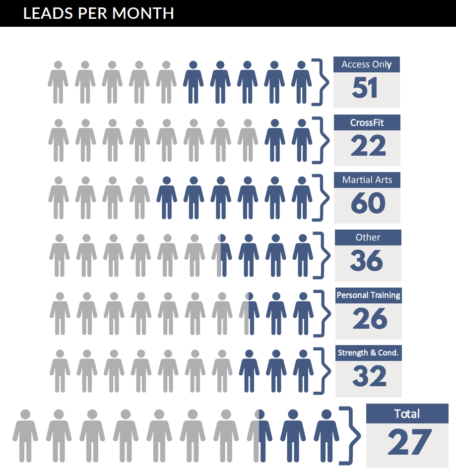 These 6 Key Insights Can Transform Your Gym Membership Numbers 1 Kilo Gym Membership Statistics Image 1