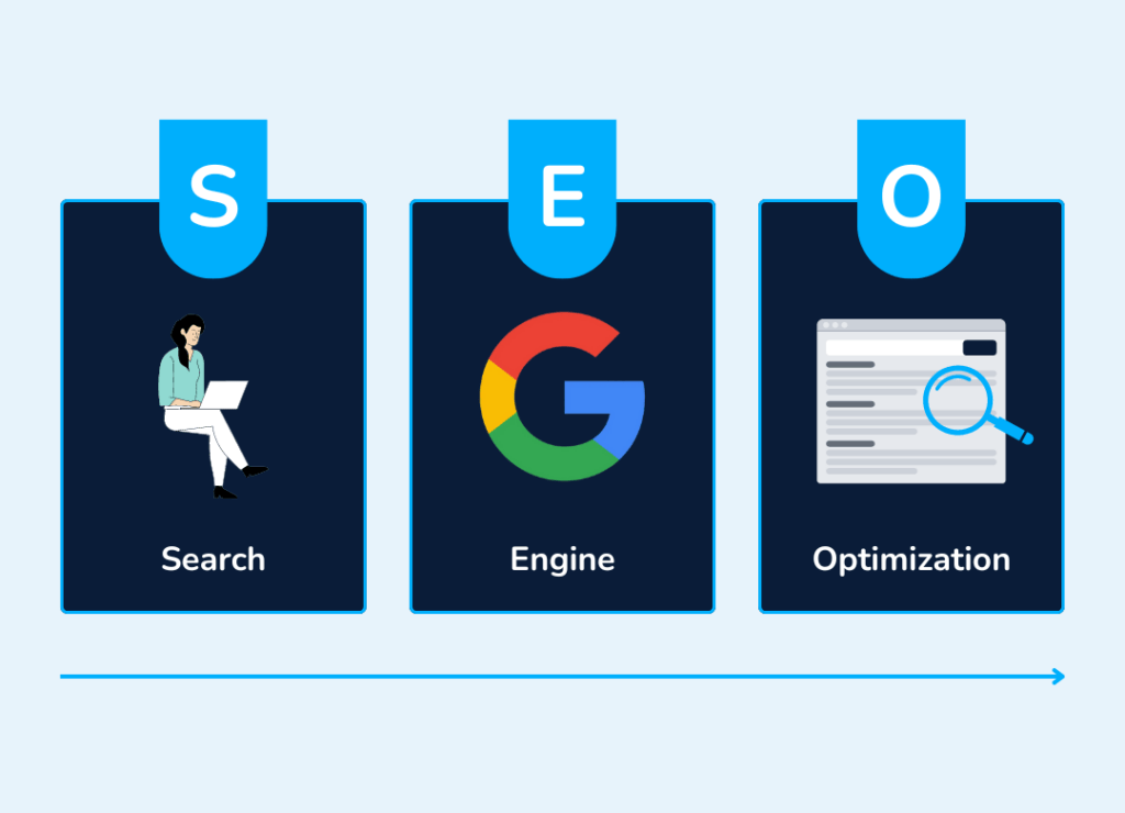 Best SEO Strategies for 5 Types of Gyms 1 Search Engine Optimization process