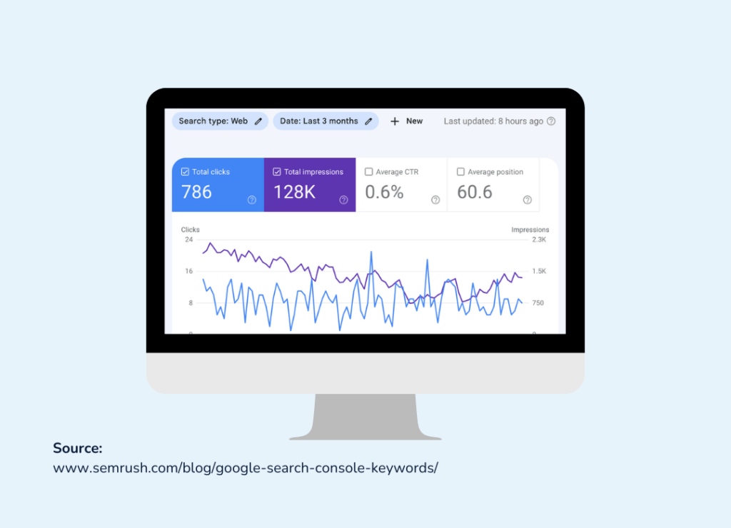 Google Search Console to measure your SEO strategy results