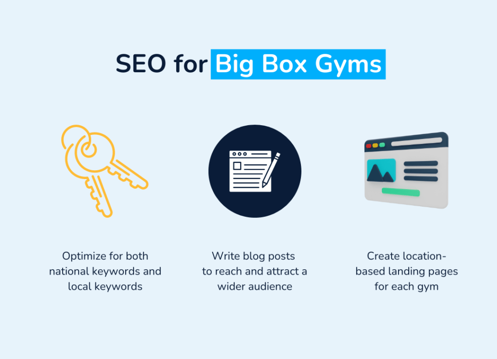 SEO for Big Box Gyms