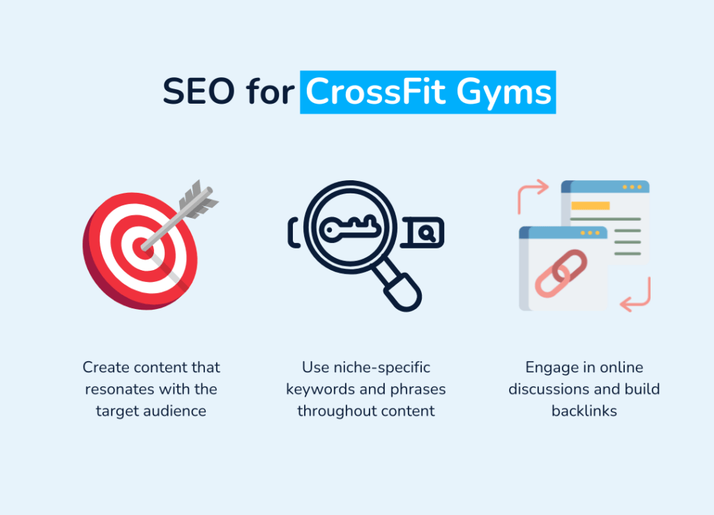 SEO for CrossFit Gyms