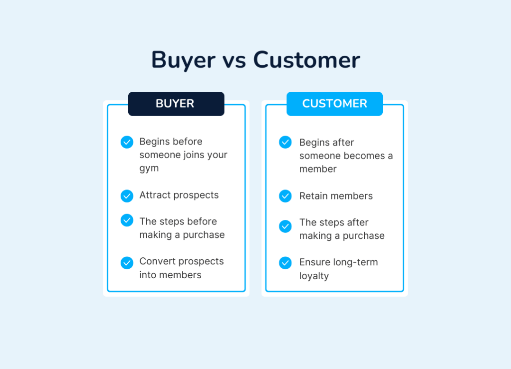 A Quick Guide to the Buyer’s Journey for Gyms 1 buyer vs customer comparison table
