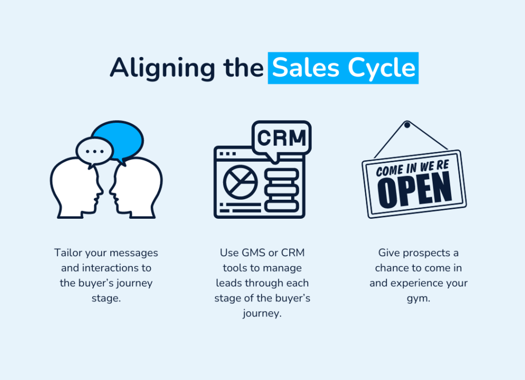 sales cycle
