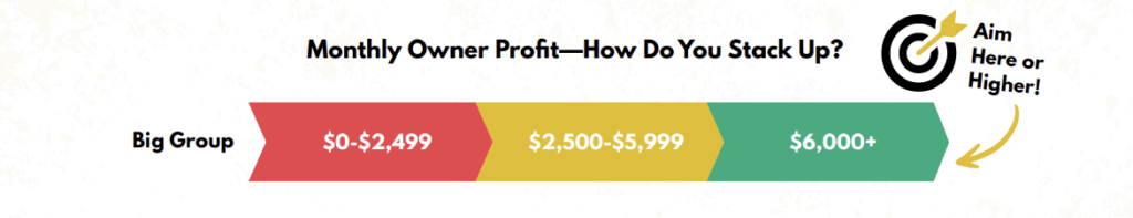monthly gym owner profit