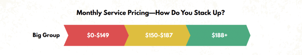 monthly service pricing for big group gyms